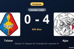 Thống kê trận đấu Telstar 0-4 Ajax: Ajax thắng đậm thuyết phục