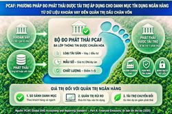 Ngân hàng quản trị vốn theo 'dấu chân carbon'