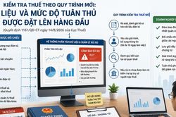 Quy định mới về quy trình kiểm tra thuế doanh nghiệp