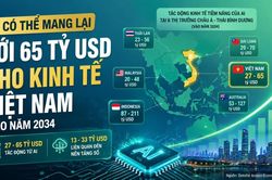 AI có thể mang lại tới 65 tỷ USD cho kinh tế Việt Nam vào năm 2034