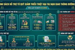 Chính thức triển khai Quỹ giảm thiểu thiệt hại tai nạn giao thông từ 01/9/2026