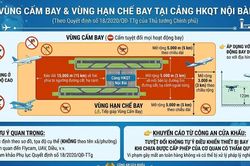 Như thế nào là vùng cấm bay, hạn chế bay tại Cảng HKQT Nội Bài?