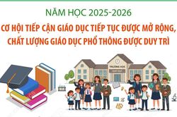 Năm học 2025-2026 chất lượng giáo dục phổ thông được duy trì