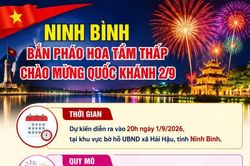 Ninh Bình bắn pháo hoa tầm thấp chào mừng Quốc khánh 2/9