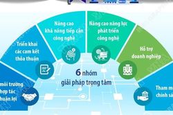 Chiến lược hợp tác quốc tế về các công nghệ chiến lược đến năm 2030