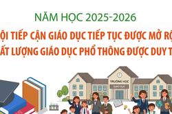 Năm học 2025-2026: Chất lượng giáo dục phổ thông được duy trì