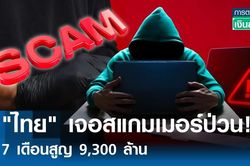Thái Lan thiệt hại hơn 9.300 tỷ baht vì các vụ lừa đảo