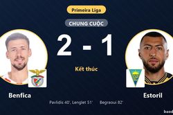 Hạ Estoril 2-1, Benfica vươn lên giữa bảng còn đối thủ chôn chân ở nhóm cuối