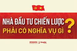 [Infographic] Luật Phát triển đô thị: Nhà đầu tư chiến lược phải có nghĩa vụ gì?
