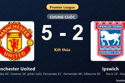 Thống kê trận đấu Manchester United 5-2 Ipswich: Manchester United ngược dòng ngoạn mục
