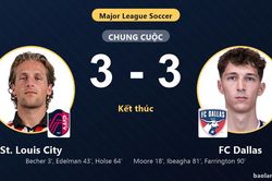 H&ograve;a kịch t&iacute;nh 3-3, St. Louis City v&agrave; FC Dallas c&ugrave;ng gi&agrave;nh v&eacute; v&agrave;o v&ograve;ng 1/16