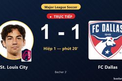TRỰC TIẾPTrực tiếp St. Louis City vs FC Dallas: FC Dallas gỡ h&ograve;a 1-1