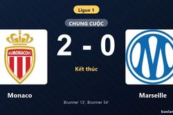 Thống k&ecirc; trận đấu Monaco 2-0 Marseille: P. Brunner tỏa s&aacute;ng, Monaco gi&agrave;nh trọn 3 điểm