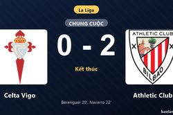 Thống k&ecirc; trận đấu Celta Vigo 0-2 Athletic Club: R. Navarro tỏa s&aacute;ng, Athletic Club gi&agrave;nh trọn 3 điểm