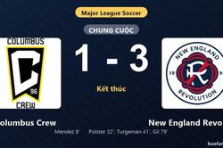 Thống kê trận đấu Columbus Crew 1-3 New England Revolution: New England Revolution ngược dòng ngoạn mục