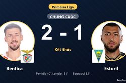 Hạ Estoril 2-1, Benfica cải thiện vị trí còn đối thủ chìm sâu nhóm áp chót