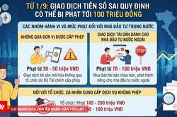 Xử phạt tới 100 triệu đồng từ ngày 1/9: Nhà đầu tư tiền số cần lưu ý gì để tránh mất tiền?