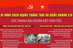 81 năm Cách mạng Tháng Tám và Quốc khánh 2/9: Sức mạnh đại đoàn kết toàn dân tộc