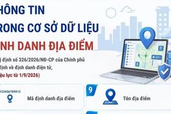 Thông tin trong Cơ sở dữ liệu định danh địa điểm
