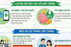 Từ 1/9/2026, Hà Nội liên thông vé điện tử xe buýt với đường sắt đô thị