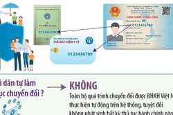 Từ 1/9, người dân cần lưu ý gì khi số định danh thay mã số BHXH?