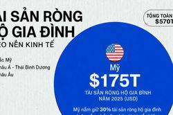 Những nền kinh tế có tài sản ròng hộ gia đình lớn nhất thế giới