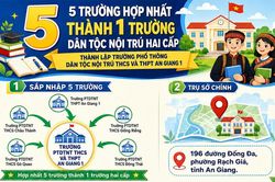 An Giang thành lập trường dân tộc nội trú hai cấp từ 5 trường