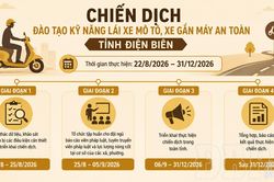 Nâng cao kỹ năng lái xe an toàn, kéo giảm tai nạn giao thông