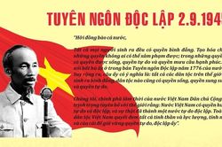 Ý nghĩa của bản Tuyên ngôn độc lập 2/9/1945