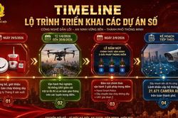 Dấu ấn mạnh mẽ, chủ động của Công an Thủ đô trong công tác chuyển đổi số