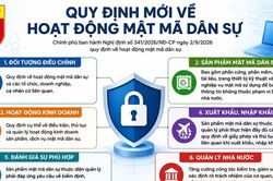 Chính phủ quy định mới về hoạt động mật mã dân sự