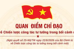 [Infographic] Quan điểm chỉ đạo về Chiến lược công tác tư tưởng trong bối cảnh mới