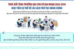 Đến năm 2030, dịch vụ công thiết yếu không phụ thuộc địa giới hành chính