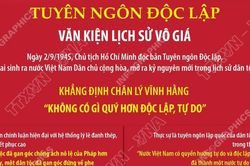 Tuyên ngôn Độc lập: Văn kiện lịch sử vô giá