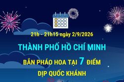 Thành phố Hồ Chí Minh bắn pháo hoa tại 7 điểm dịp Quốc khánh 2/9/2026