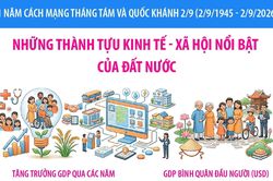 Những thành tựu kinh tế - xã hội nổi bật của đất nước