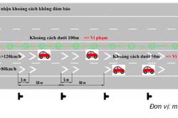 Cục CSGT chỉ rõ các 'điểm nóng' phạt lỗi khoảng cách trên cao tốc
