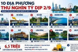 10 'điểm sáng' doanh thu du lịch trong dịp 2/9