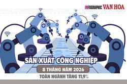 IIP tăng 11,9%: Sản xuất kim loại tăng tới 22,4%