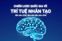 [Infographic] Chiến lược quốc gia về trí tuệ nhân tạo đến năm 2030, tầm nhìn đến năm 2045