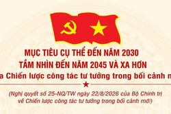 [Infographic] Mục tiêu cụ thể đến năm 2030, tầm nhìn đến năm 2045 và xa hơn của Chiến lược công tác tư tưởng trong bối cảnh mới