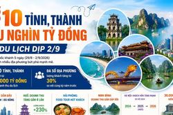 [INFOGRAPHIC] 10 tỉnh, thành thu nghìn tỷ đồng từ du lịch dịp 2/9