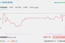 Chứng kho&aacute;n h&ocirc;m nay 3/6/2026: &Aacute;p lực b&aacute;n lan rộng, VIC đỡ VN-Index