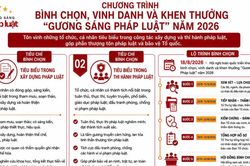 Mời c&aacute;c Bộ, ng&agrave;nh, địa phương gửi Hồ sơ tiến cử 'Gương s&aacute;ng Ph&aacute;p luật' năm 2026