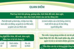 Nghị quyết 24-NQ/TW về phát huy tính tiên phong, gương mẫu của cán bộ, đảng viên