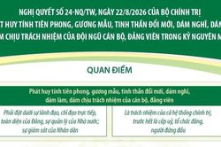 Nghị quyết 24-NQ/TW về phát huy tính tiên phong, gương mẫu của cán bộ, đảng viên
