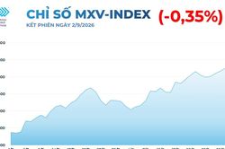 MXV-Index chấm dứt chuỗi tăng 5 phiên liên tiếp