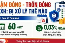 Chậm đóng, trốn đóng BHXH bị xử lý thế nào?