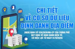 Chi tiết về cơ sở dữ liệu định danh địa điểm
