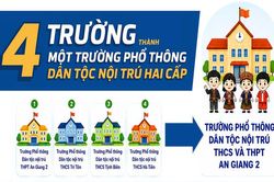 An Giang thành lập Trường Phổ thông Dân tộc nội trú THCS và THPT An Giang 2